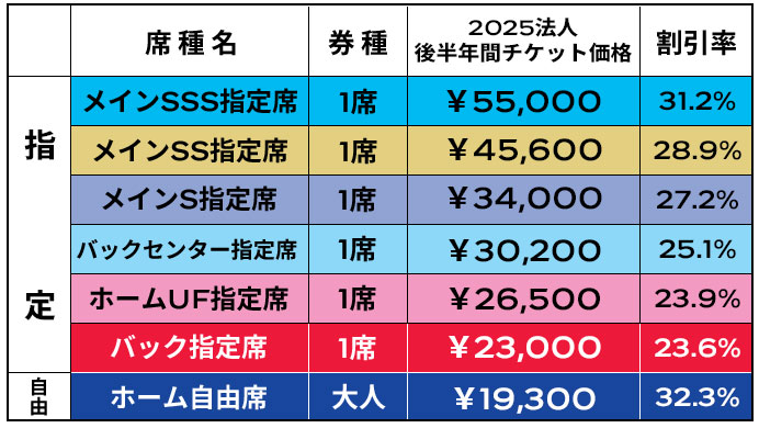 チケット販売価格表