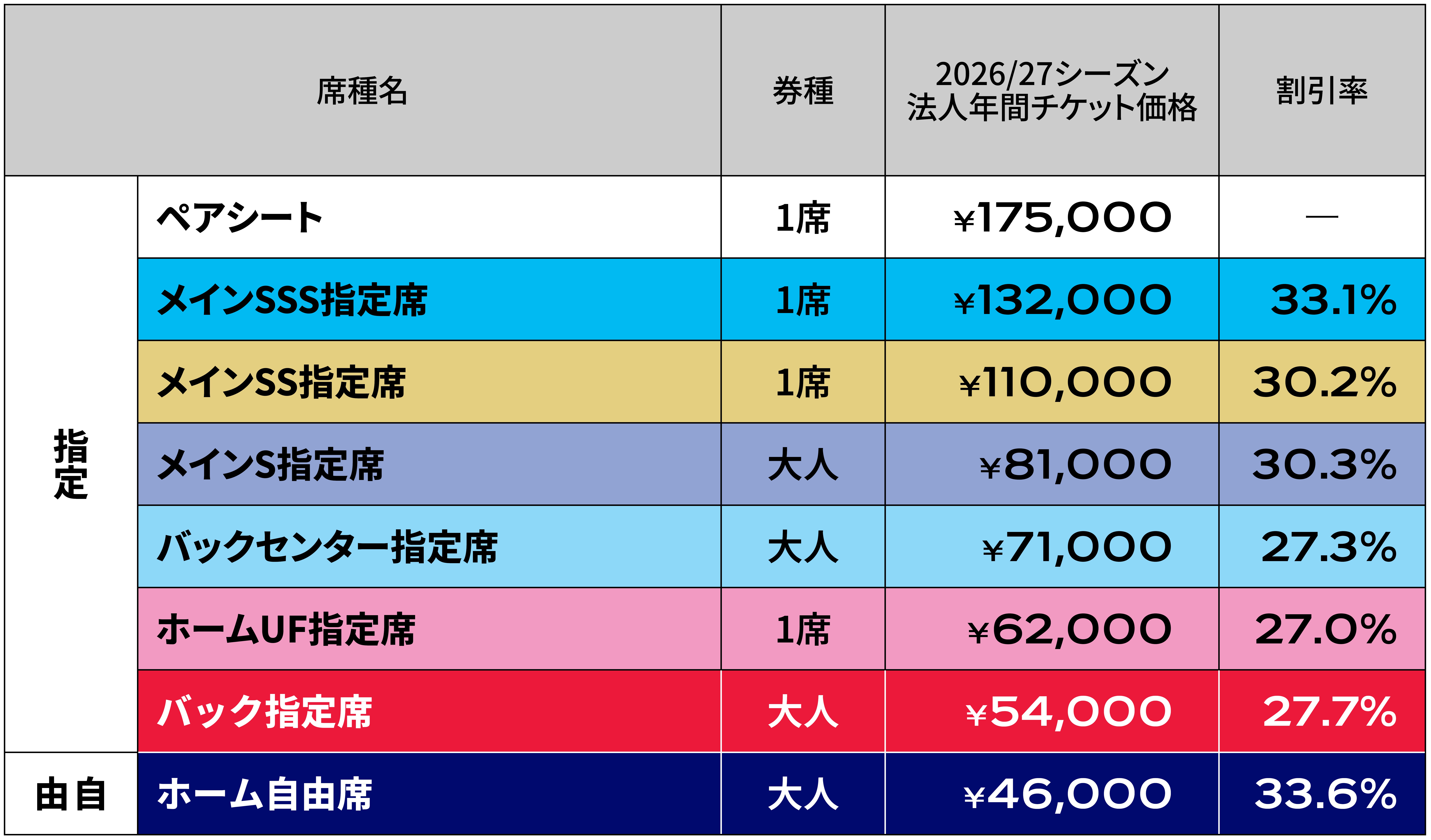 チケット販売価格表