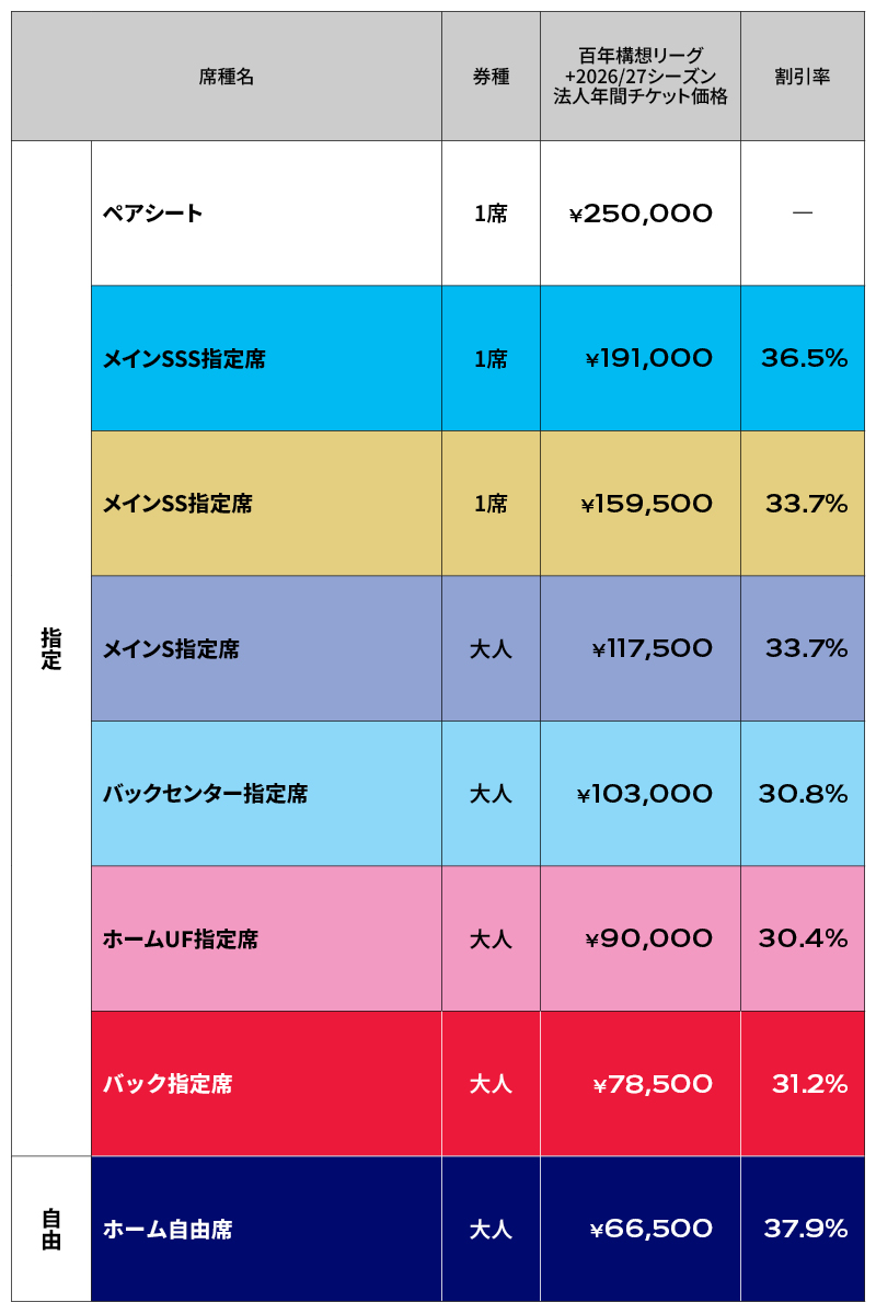 チケット販売価格表